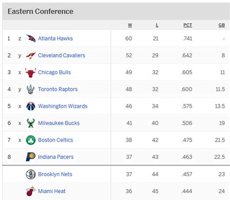 2015 nba standings